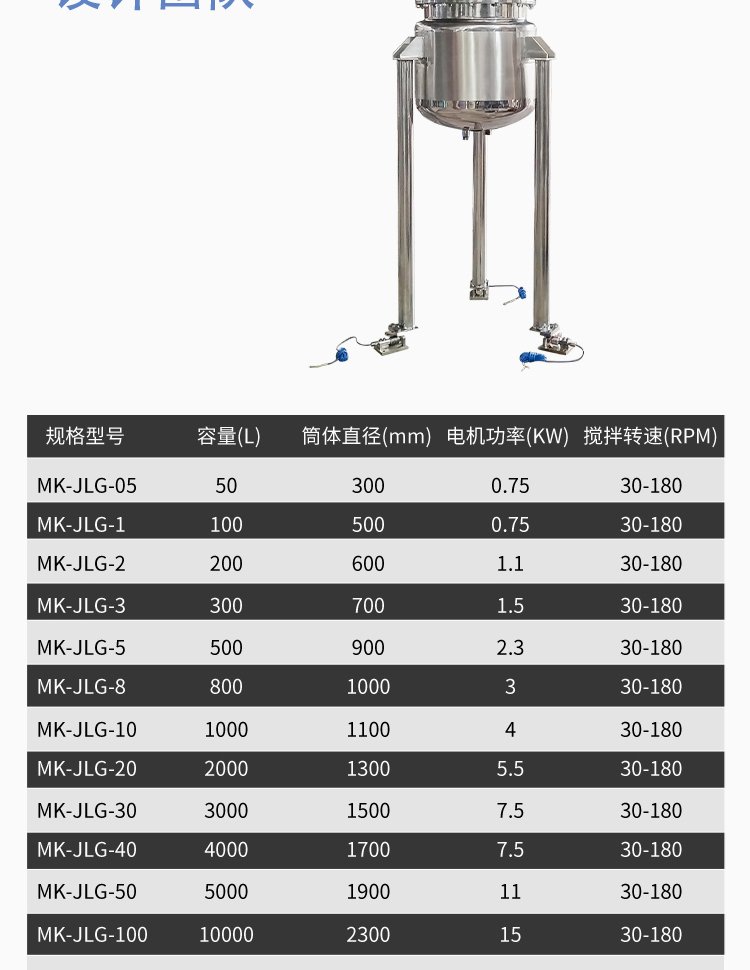 定制化不銹鋼計量攪拌罐 邁科機械助力果汁、糖漿與口服液高效生產