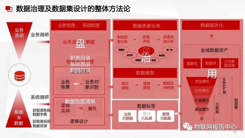 構(gòu)建智能基石 數(shù)據(jù)中臺與數(shù)據(jù)治理服務(wù)方案下的數(shù)據(jù)處理服務(wù)